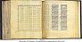 Hebrew Bible (Spain) | MS 5070 (3)