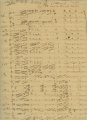 Richard Wagner: Der Ring Des Nibelungen | MS 5449