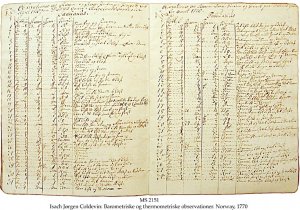 Meteorological Observations | MS 2151