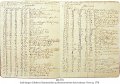 Meteorological Observations | MS 2151