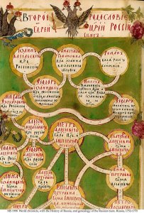 Rusia Chronicle & Tsars Genealogy | MS 1988