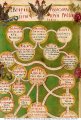 Rusia Chronicle & Tsars Genealogy | MS 1988