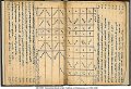 Samaritan Calendar & Liturgical Poem | MS 1999